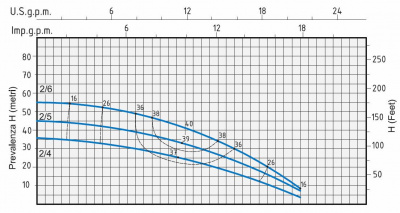 Speroni RVXM 2-4