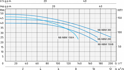 Speroni NB 200 BR ie3